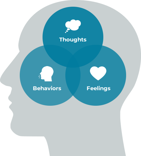 Cognitive Behaviour Therapy Graphic